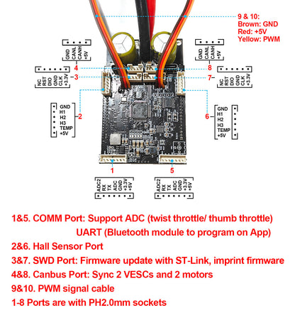 Maytech MTSPFD60A New 120A Dual VESC6 Based ESC for Dual Motor Drive Underwater Thruster Robots Electric Skateboard Longboard